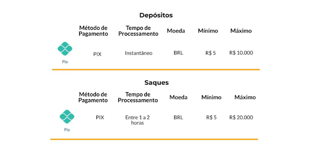Jogos de aposta para ganhar dinheiro